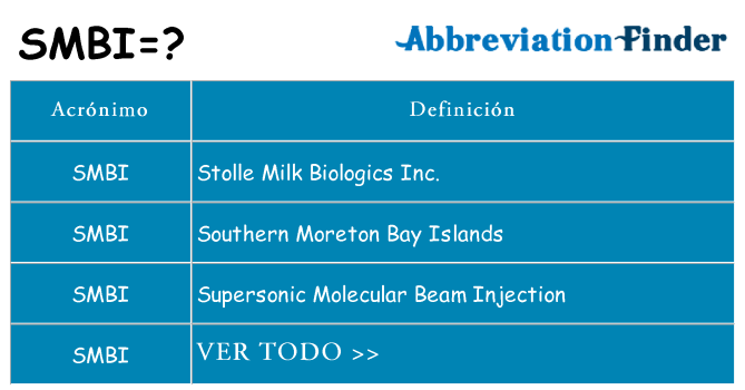 ¿Qué quiere decir smbi
