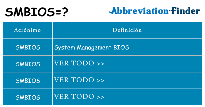 ¿Qué quiere decir smbios