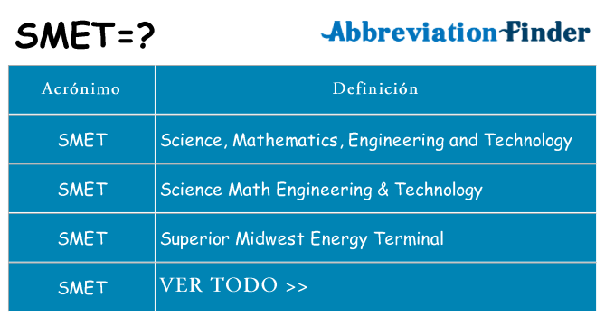 ¿Qué quiere decir smet