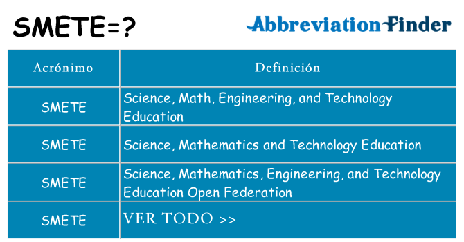 ¿Qué quiere decir smete