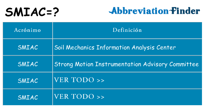 ¿Qué quiere decir smiac
