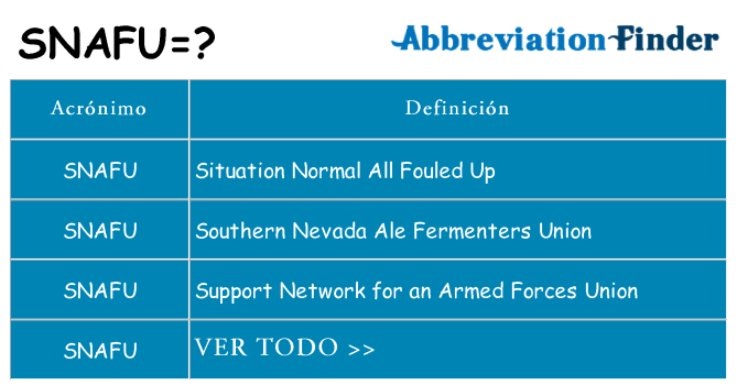 ¿Qué quiere decir snafu