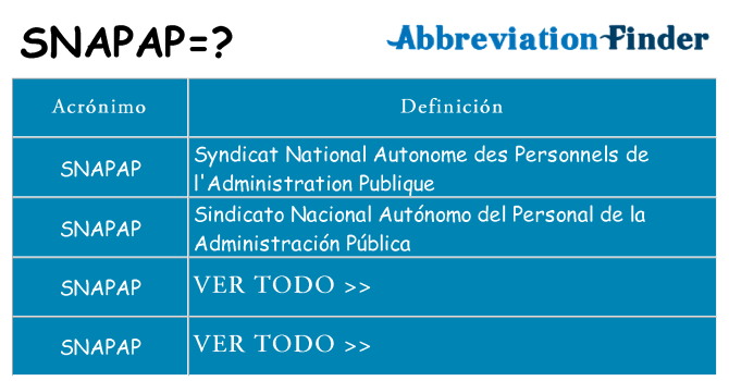 ¿Qué quiere decir snapap