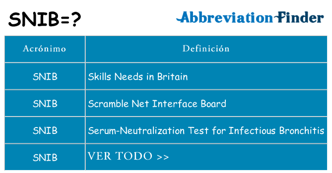 ¿Qué quiere decir snib