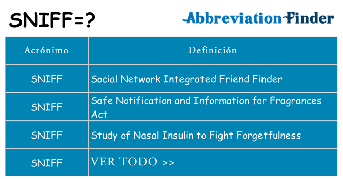 ¿Qué quiere decir sniff