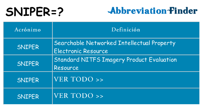 ¿Qué quiere decir sniper