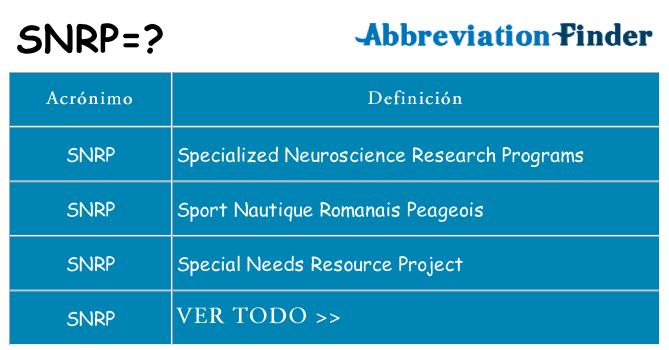 ¿Qué quiere decir snrp