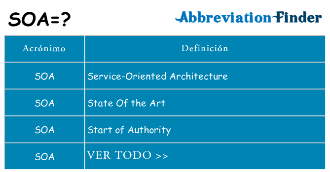 ¿Qué quiere decir soa