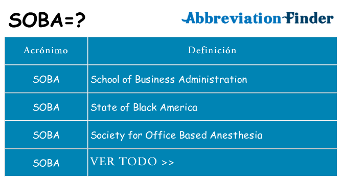 ¿Qué quiere decir soba