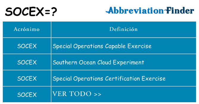 ¿Qué quiere decir socex