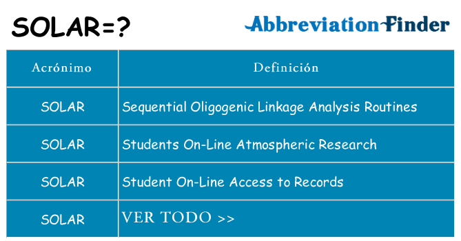 ¿Qué quiere decir solar