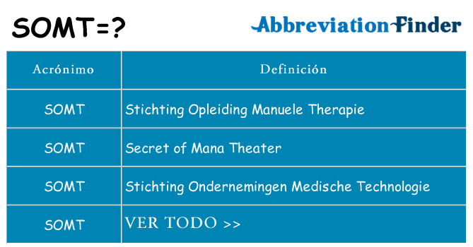 ¿Qué quiere decir somt
