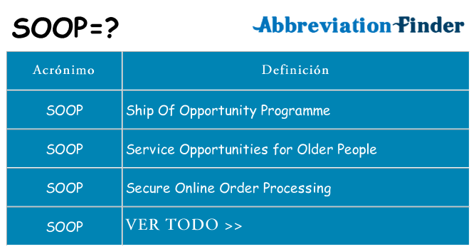 ¿Qué quiere decir soop