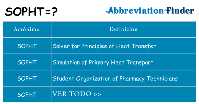 ¿Qué quiere decir sopht