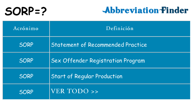 ¿Qué quiere decir sorp