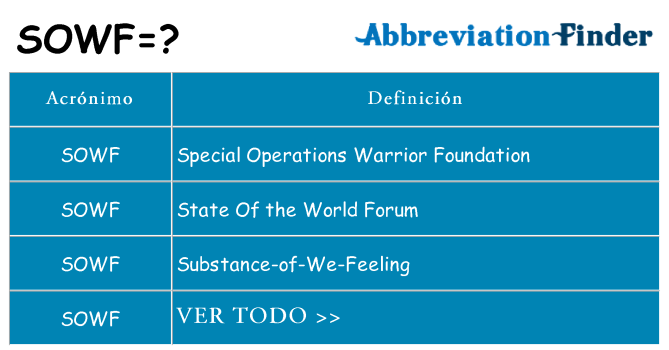 ¿Qué quiere decir sowf