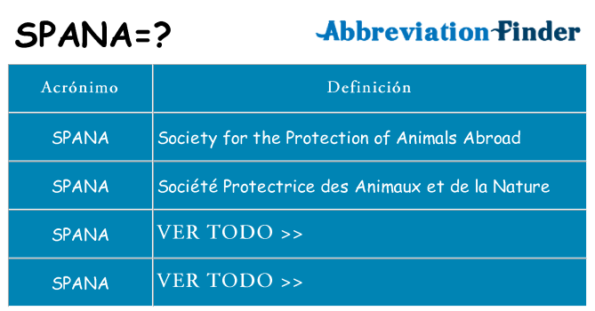 ¿Qué quiere decir spana