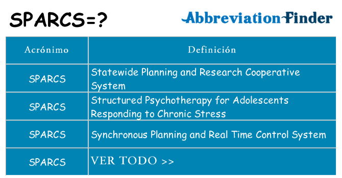 ¿Qué quiere decir sparcs