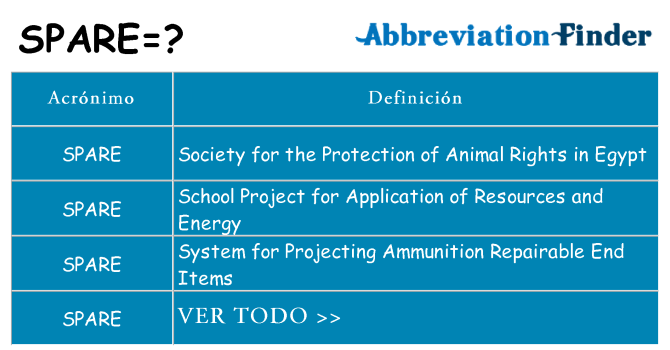 ¿Qué quiere decir spare