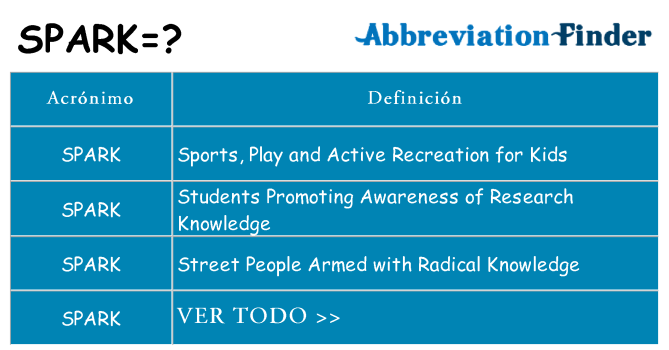 ¿Qué quiere decir spark
