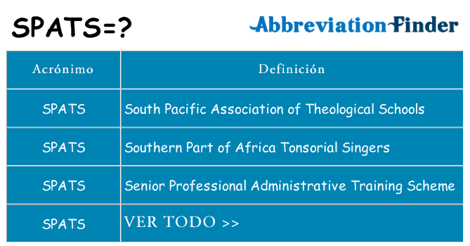 ¿Qué quiere decir spats