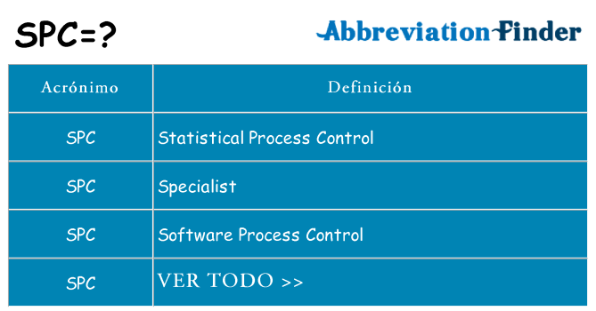 ¿Qué quiere decir spc