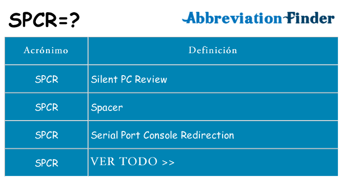 ¿Qué quiere decir spcr