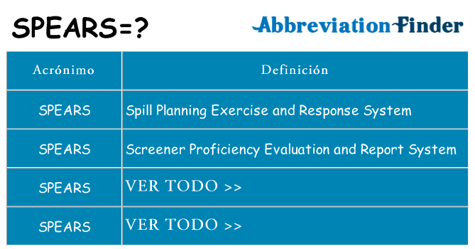 ¿Qué quiere decir spears