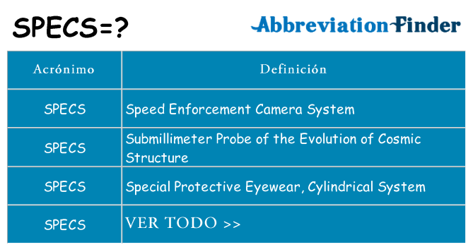¿Qué quiere decir specs