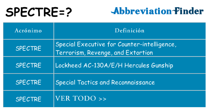 ¿Qué quiere decir spectre