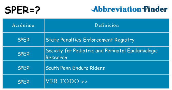 ¿Qué quiere decir sper