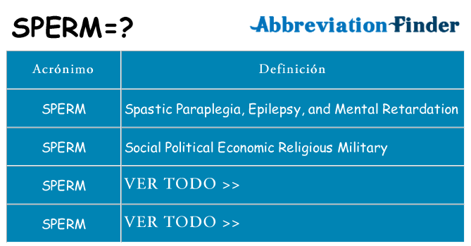 ¿Qué quiere decir sperm