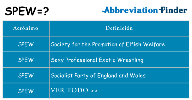 ¿Qué quiere decir spew