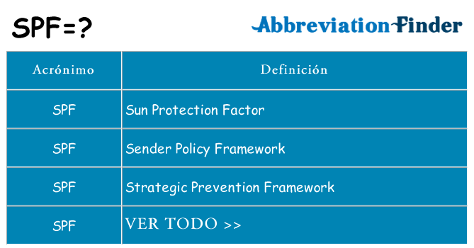 ¿Qué quiere decir spf