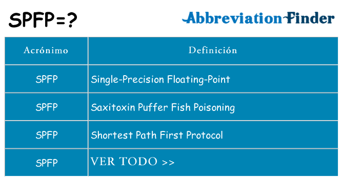 ¿Qué quiere decir spfp