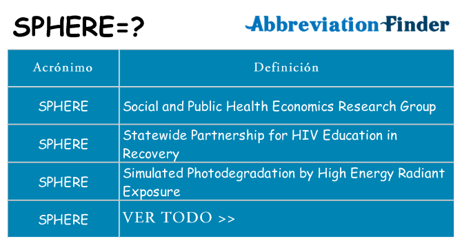 ¿Qué quiere decir sphere