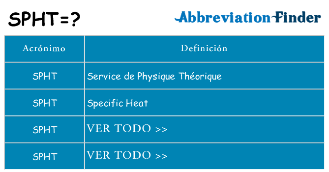 ¿Qué quiere decir spht