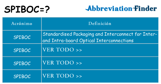¿Qué quiere decir spiboc