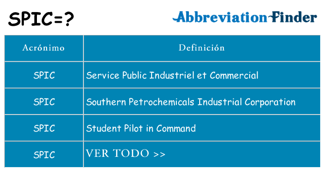 ¿Qué quiere decir spic