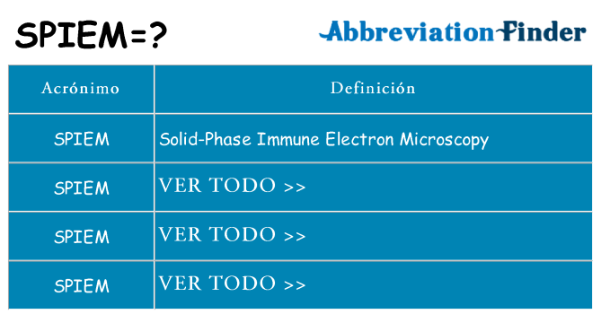¿Qué quiere decir spiem