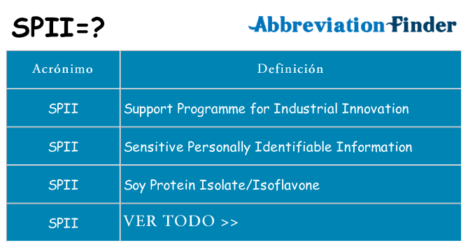 ¿Qué quiere decir spii