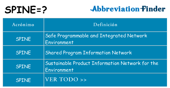 ¿Qué quiere decir spine