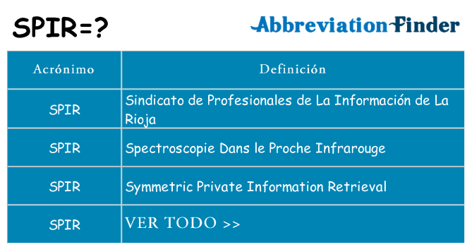 ¿Qué quiere decir spir
