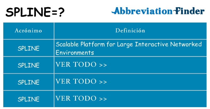 ¿Qué quiere decir spline