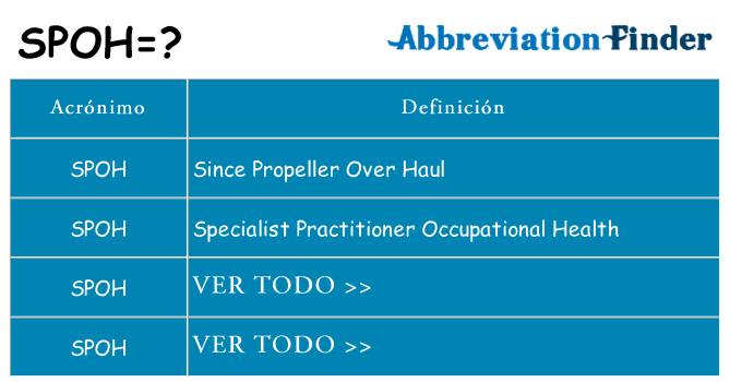 ¿Qué quiere decir spoh