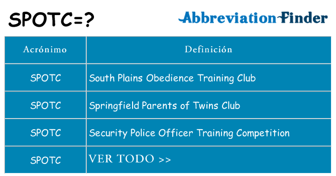 ¿Qué quiere decir spotc