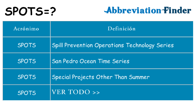 ¿Qué quiere decir spots