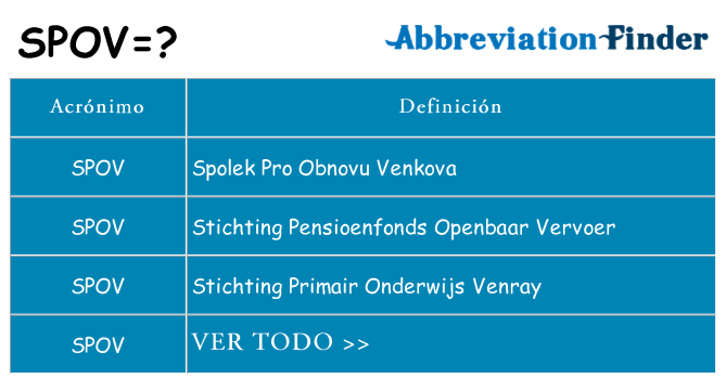 ¿Qué quiere decir spov