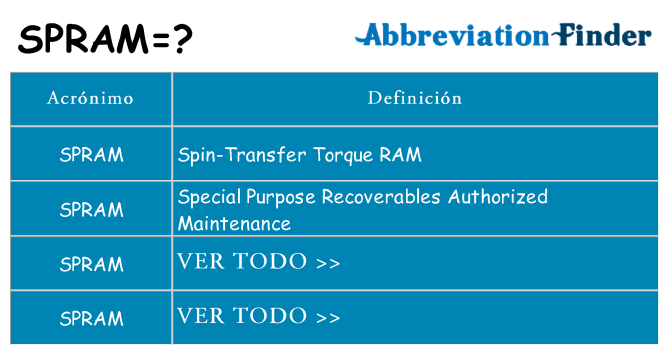 ¿Qué quiere decir spram