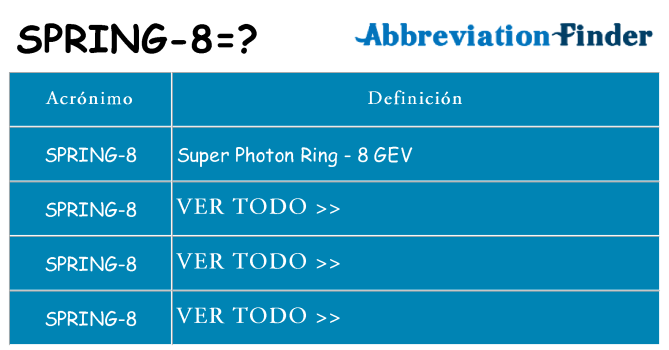 ¿Qué quiere decir spring-8